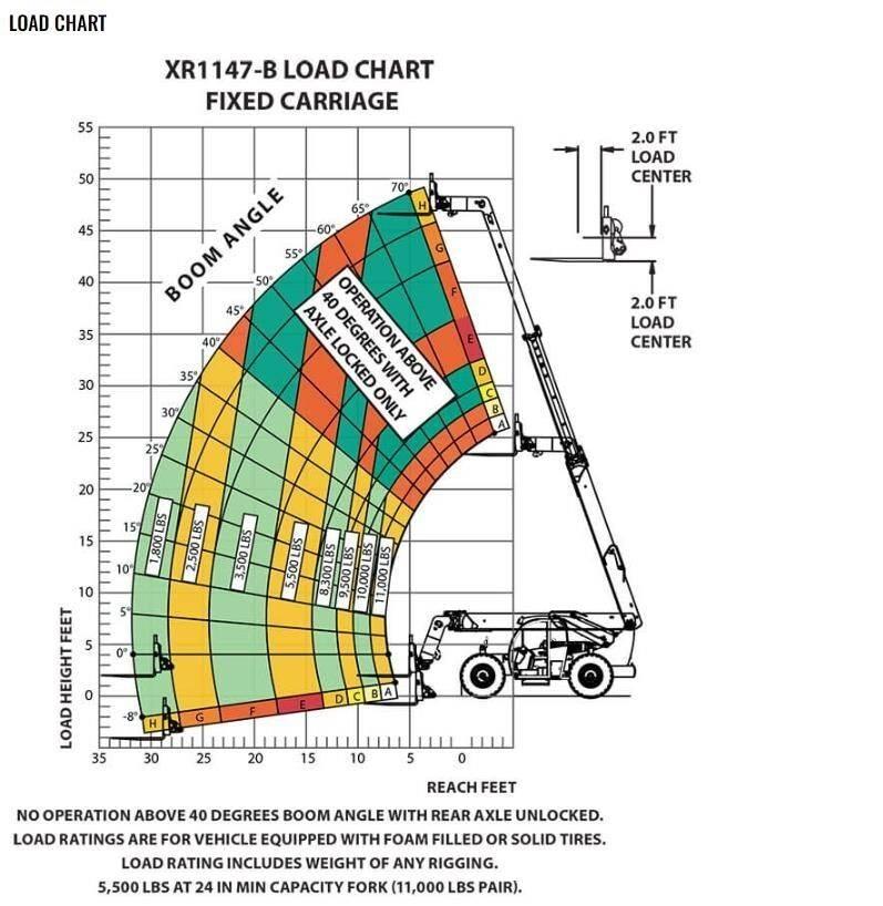 Xtreme MFG XR1147-B Kurottajat