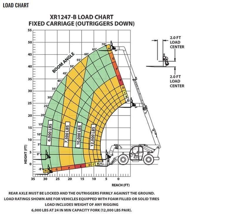 Xtreme MFG XR1247-B Kurottajat