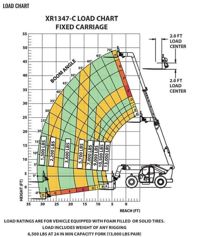 Xtreme MFG XR1347-C Kurottajat
