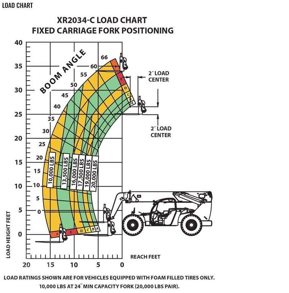 Xtreme MFG XR2034-C Kurottajat