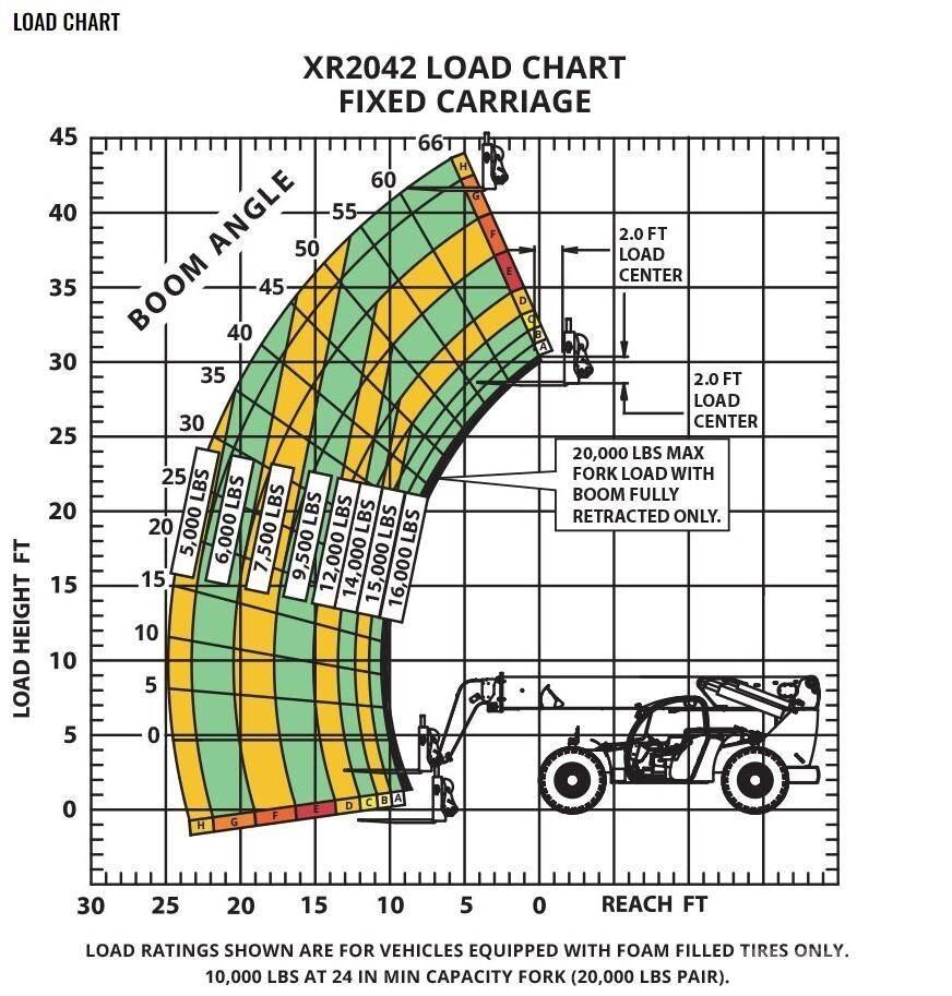 Xtreme MFG XR2042-C Kurottajat