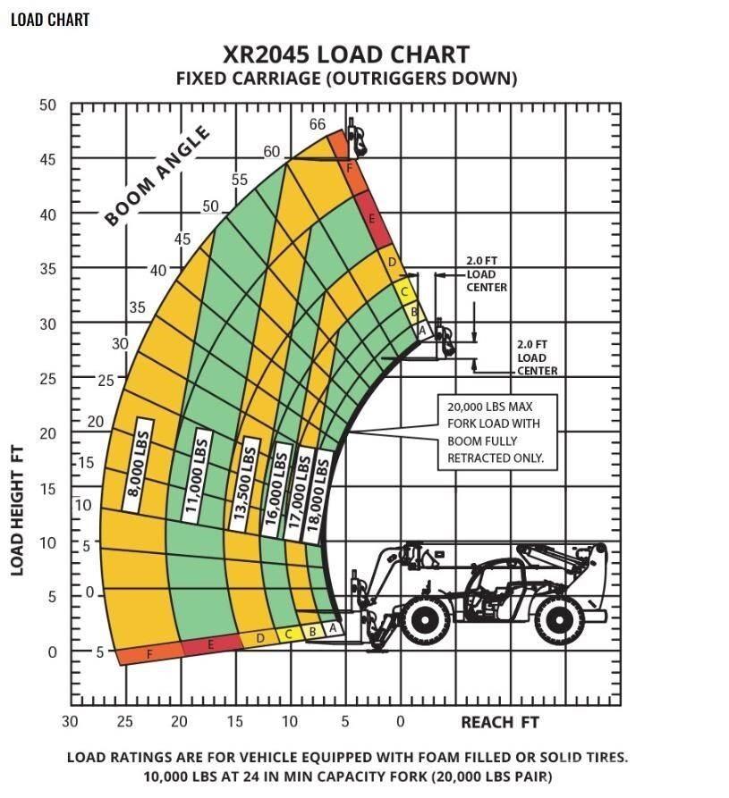 Xtreme MFG XR2045-C Kurottajat