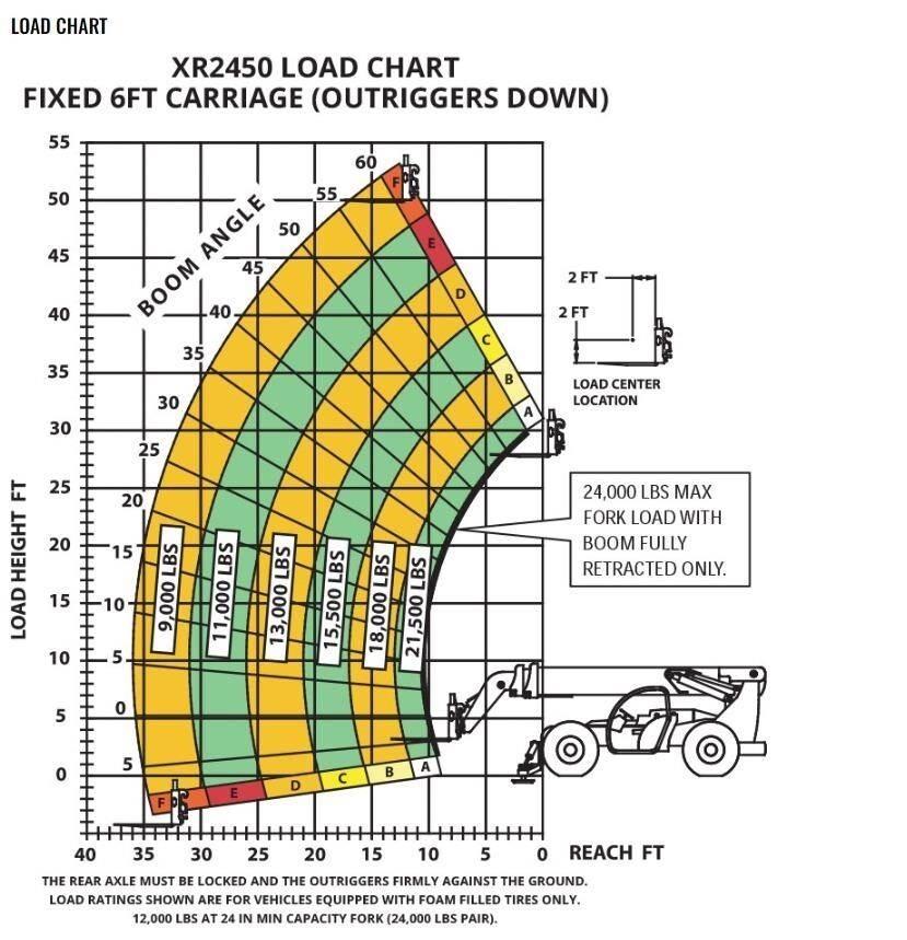 Xtreme MFG XR2450-D Kurottajat
