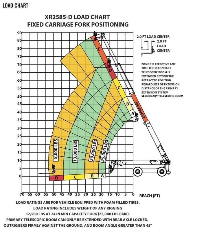 Xtreme MFG XR2585-D Kurottajat