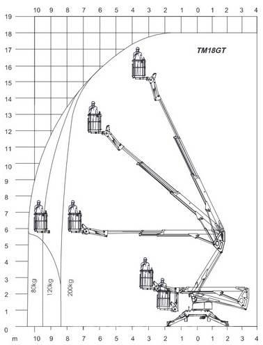 Europelift TM 18 GT Hinattavat henkilönostimet