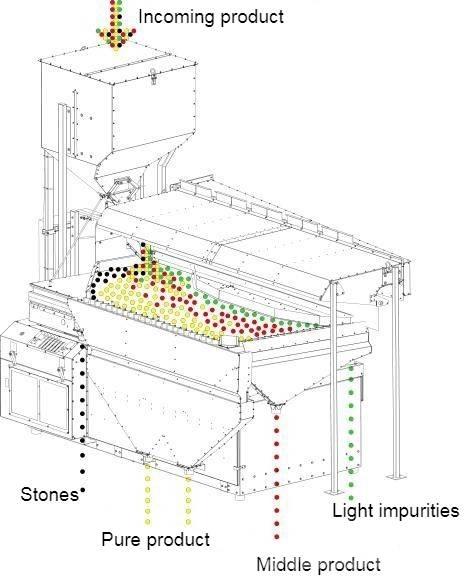  4 GRAIN MVS-10 Lajittelulaitteet
