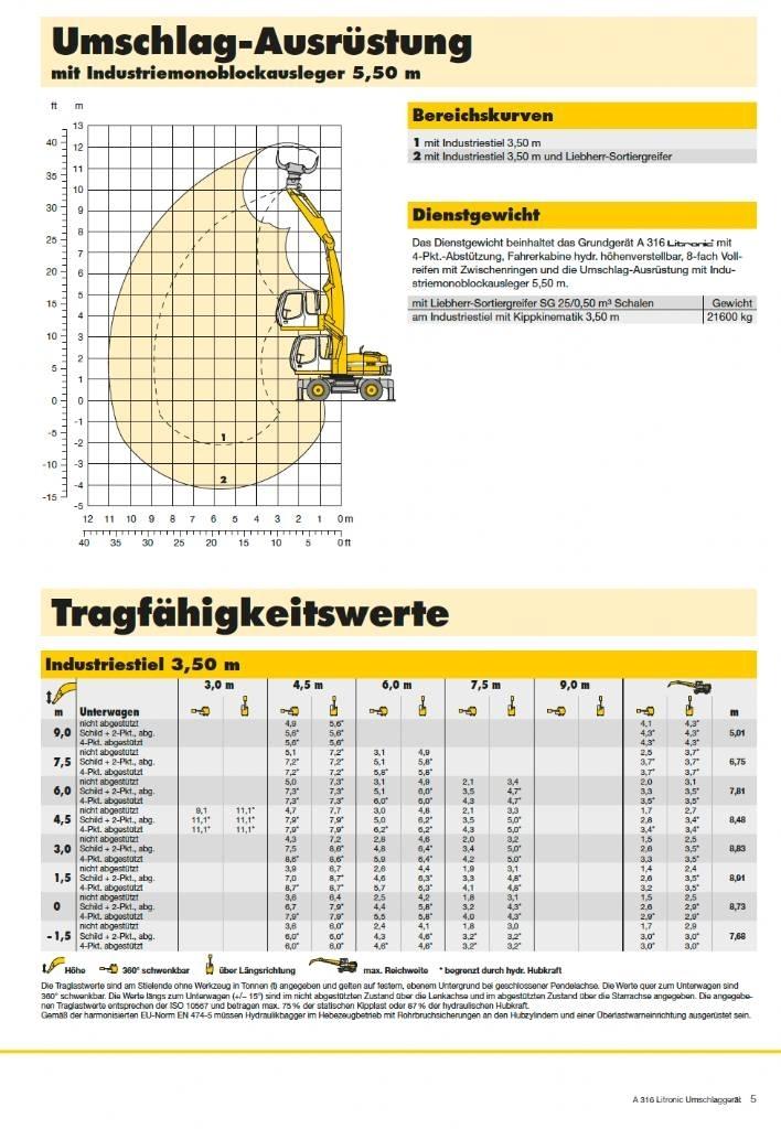 Liebherr A 316 Jätteenkäsittelijät