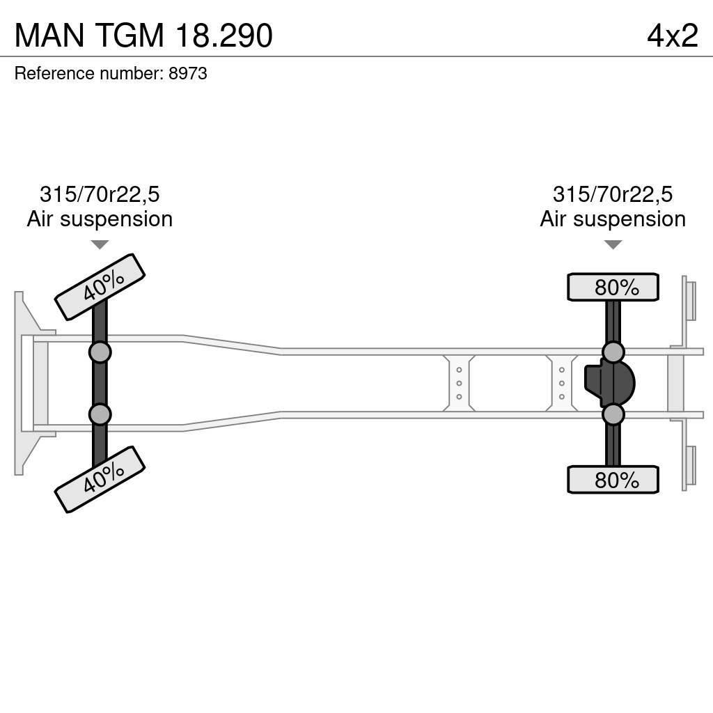 MAN TGM 18.290 Umpikorikuorma-autot