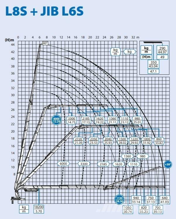 Volvo FH 16 Nosturiautot