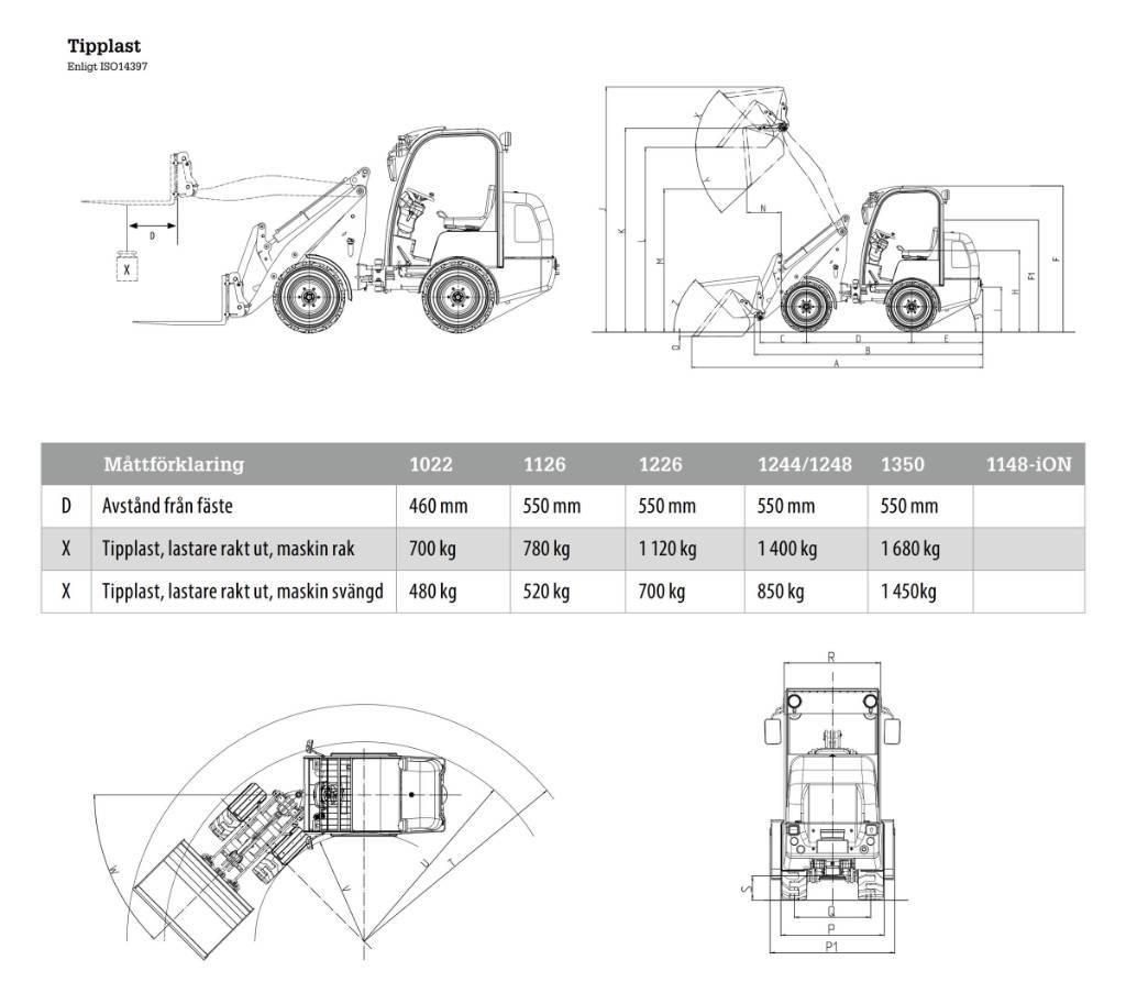 Flexitrac 1226LRF Yleiskuormaajat