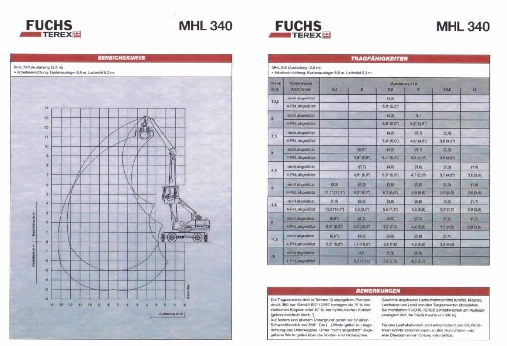 Fuchs MHL 340 Jätteenkäsittelijät