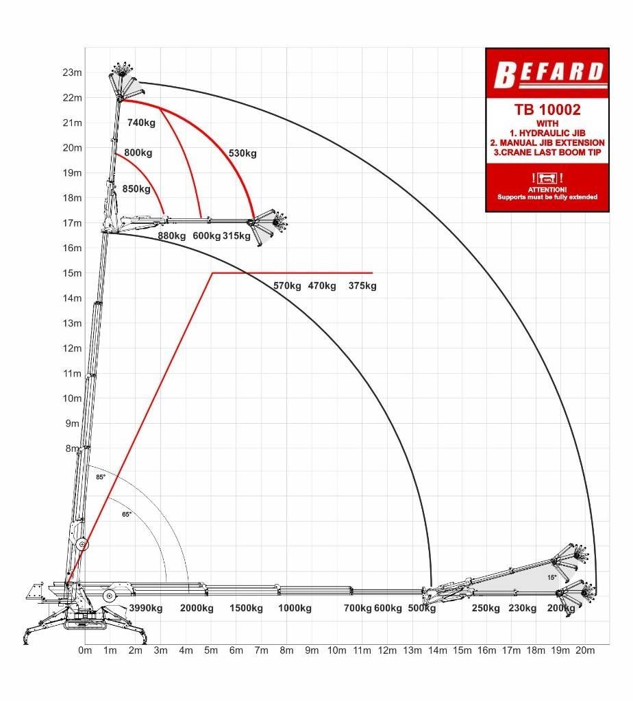 Befard TB10002 Mininosturit