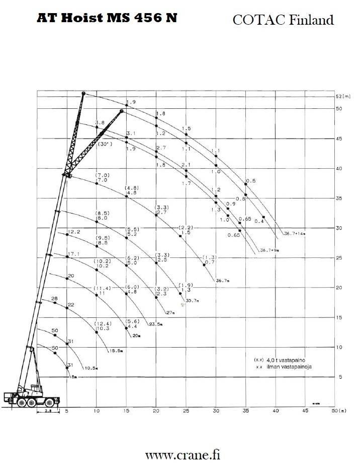 AT Hoist MS 456 N Mobiilinosturit