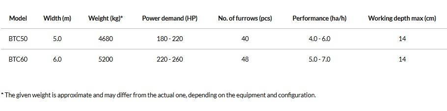 Agro-Masz BTC50H Kiekkomultaimet ja lautasäkeet