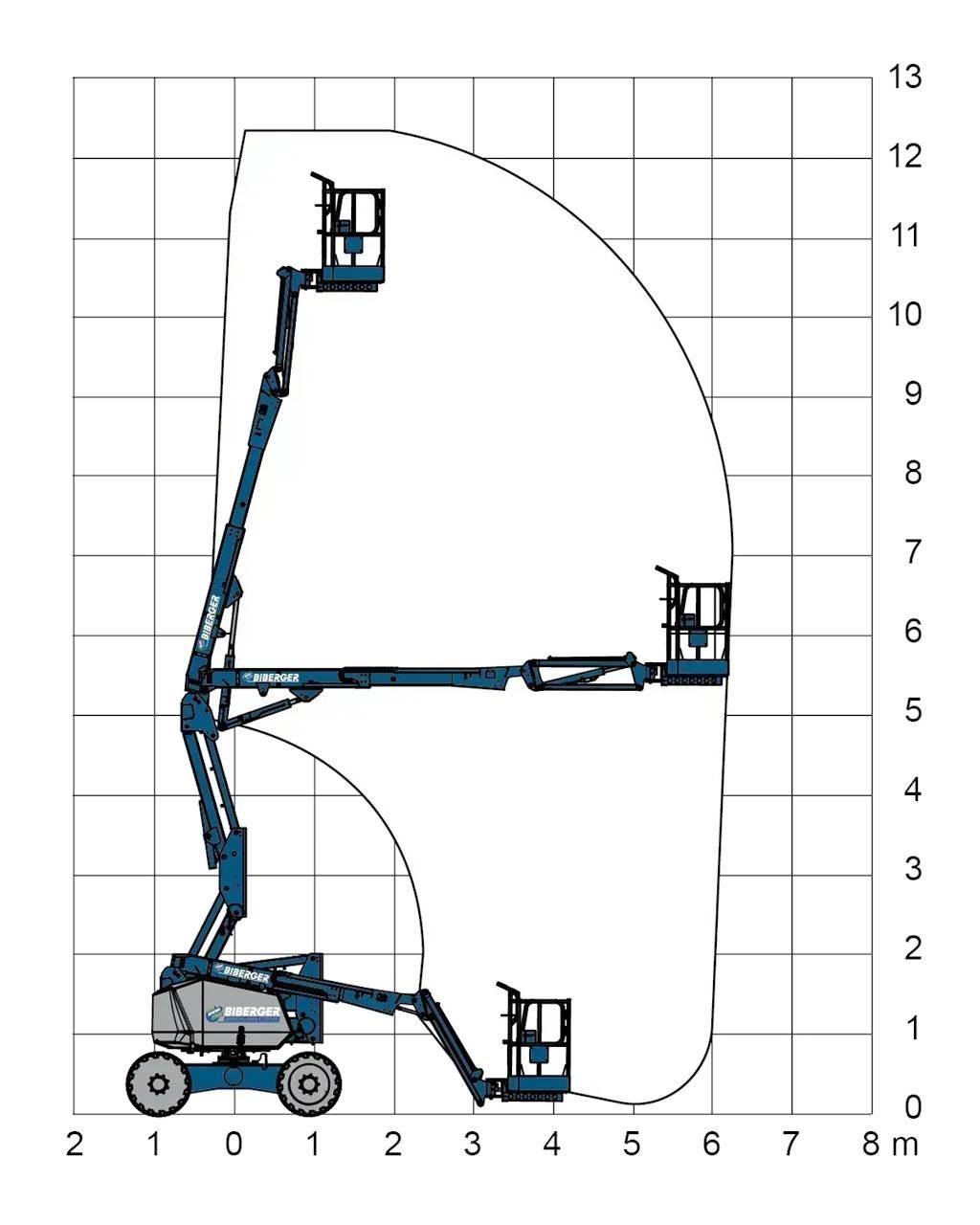 JLG H340AJ Kuukulkijat