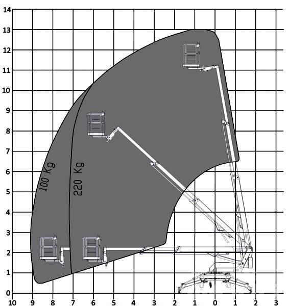 Europelift TM13T Hinattavat henkilönostimet