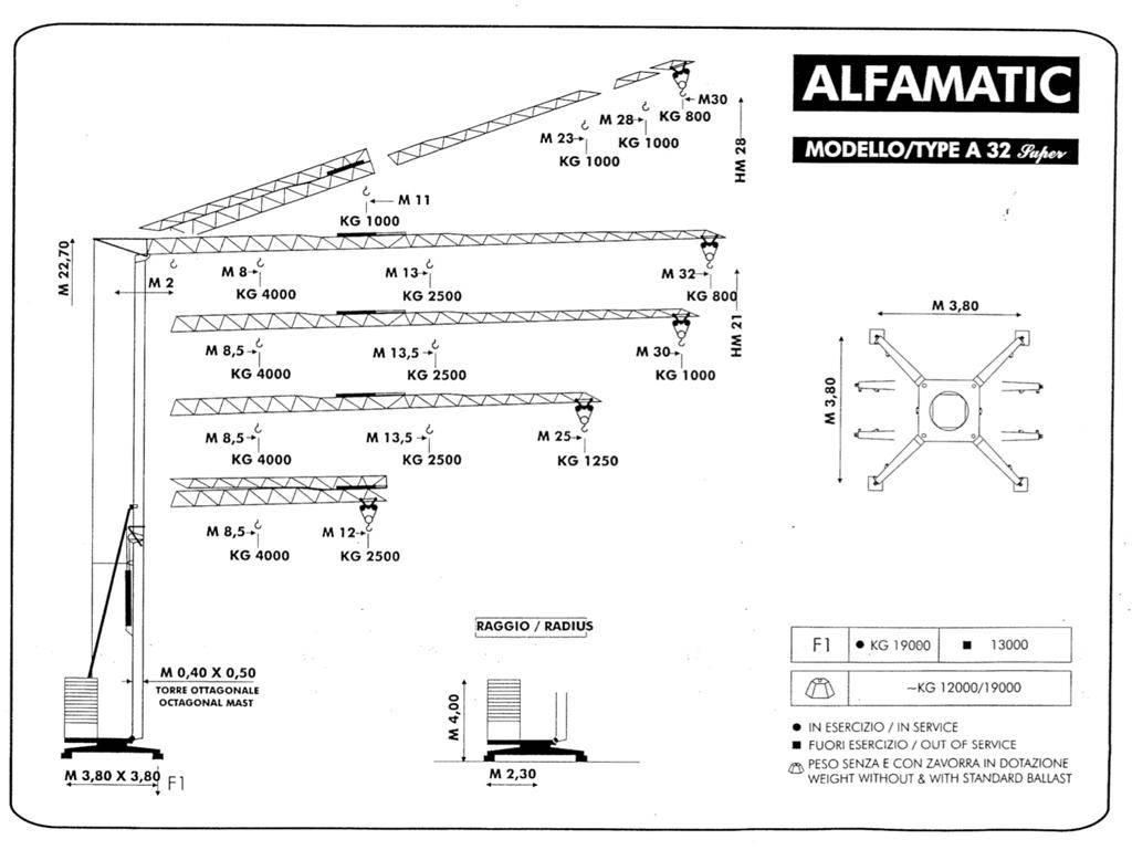 Alfa A 32 Super Itsensä kokoavat nosturit