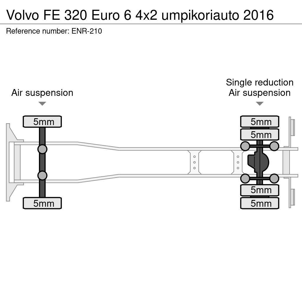 Volvo FE Umpikorikuorma-autot