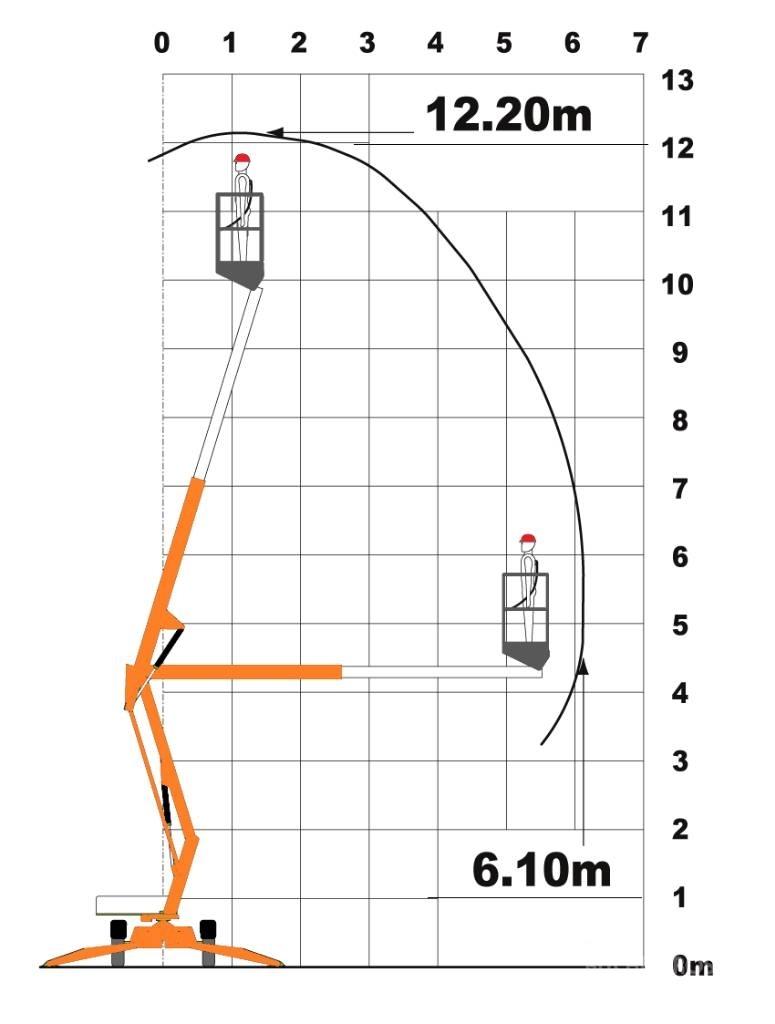 Niftylift 120 T Hinattavat henkilönostimet
