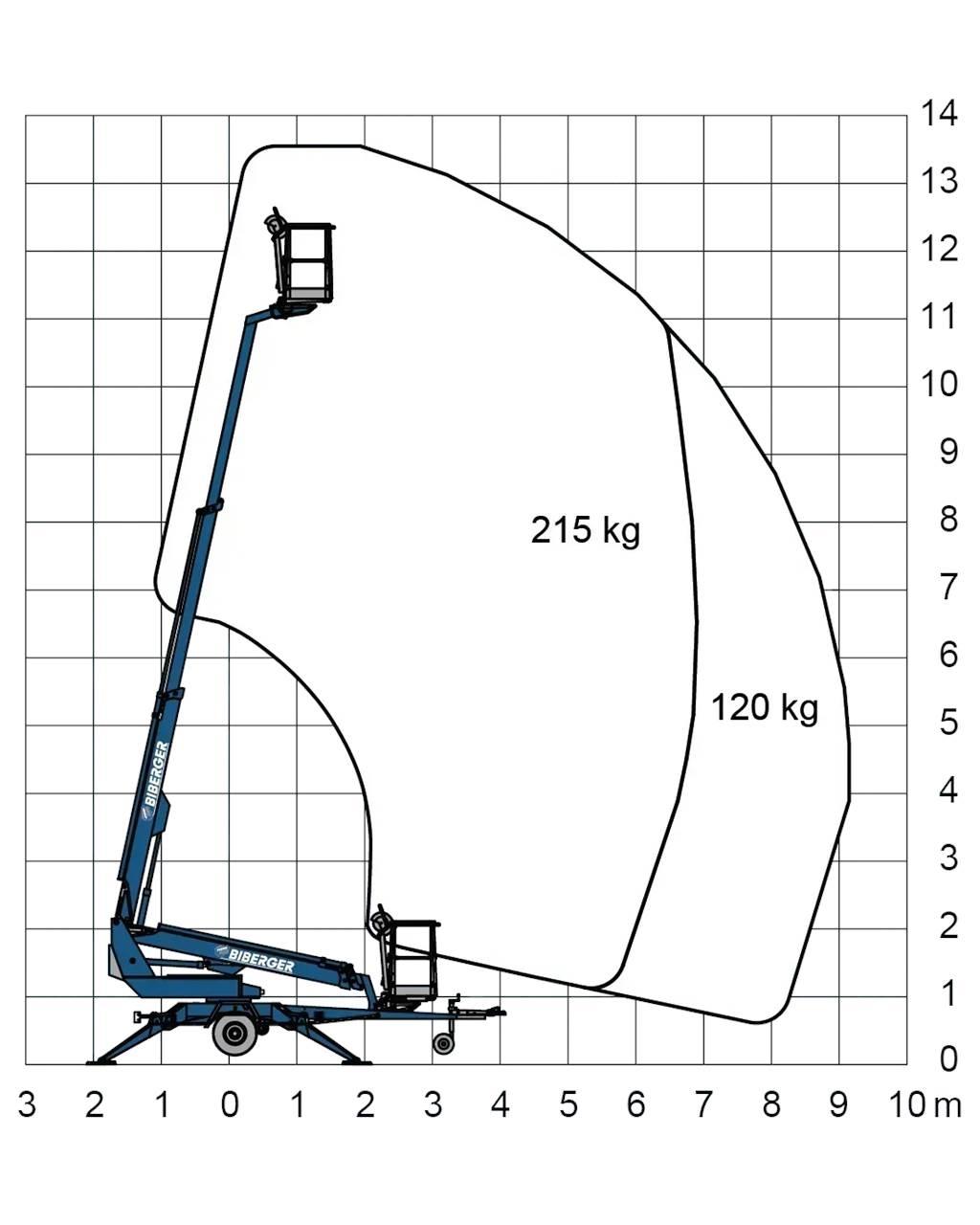  135T II Muut henkilönosturit