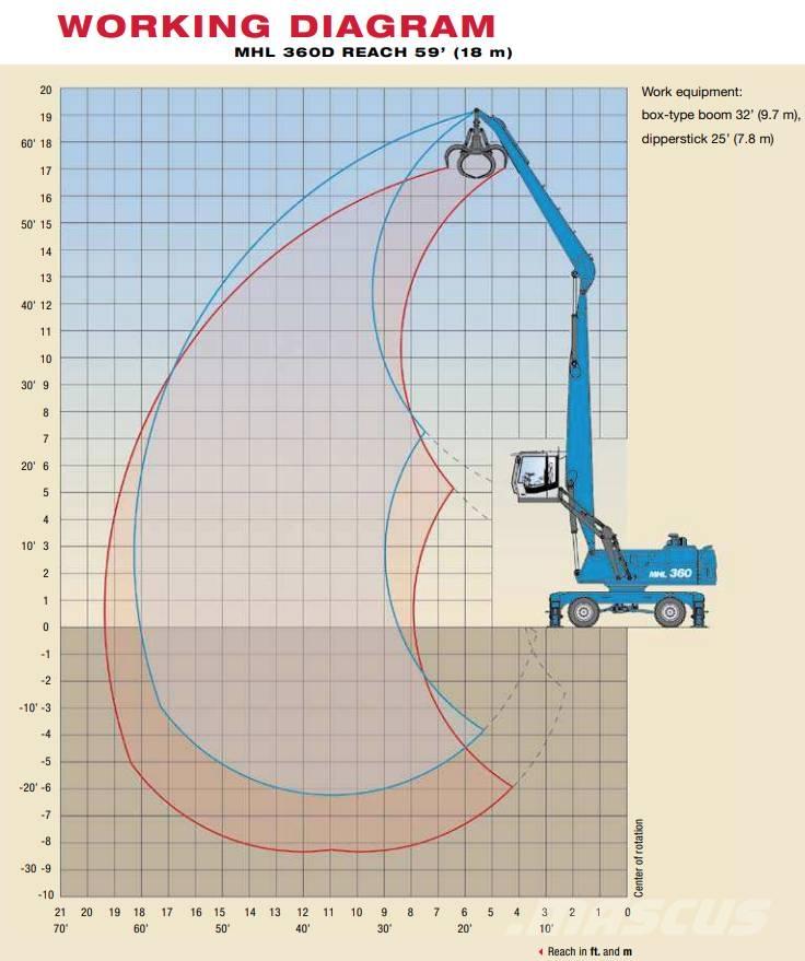 Fuchs MHL 360 D Jätteenkäsittelijät