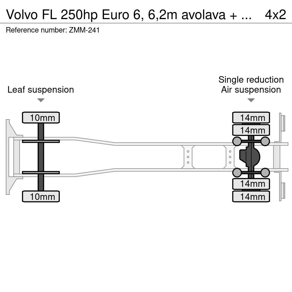 Volvo FL Nosturiautot