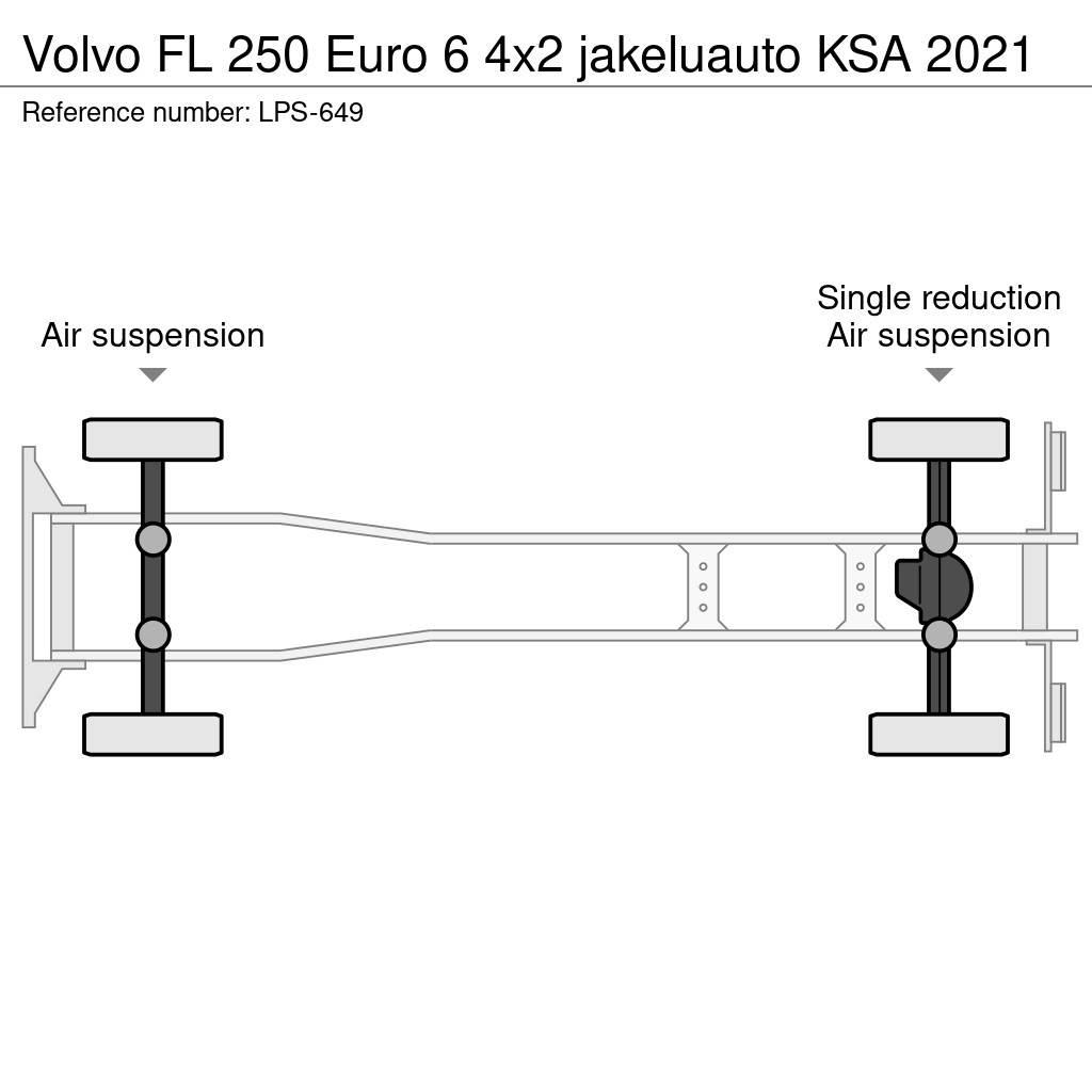 Volvo FL Umpikorikuorma-autot