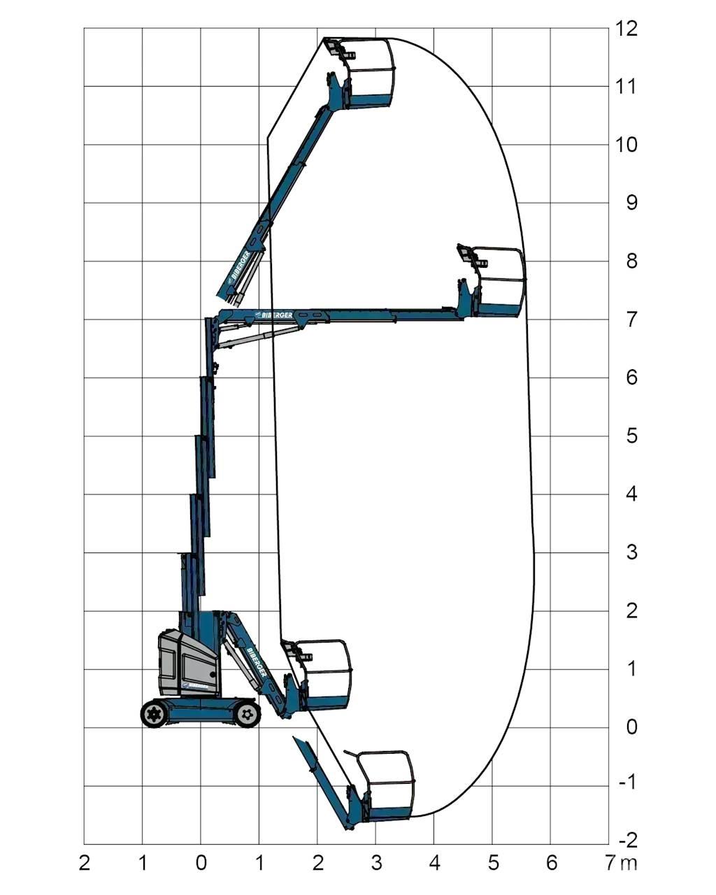 JLG Toucan 12E+ Muut henkilönosturit