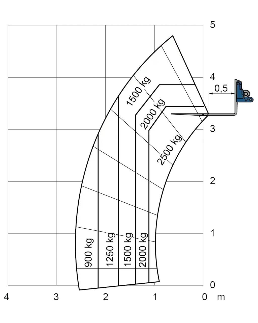 Merlo EW 25.5-90 Muut haarukkatrukit