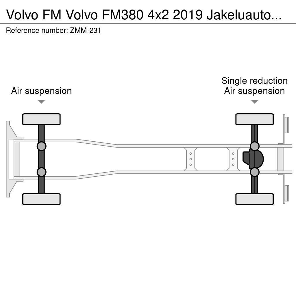 Volvo FM Umpikorikuorma-autot