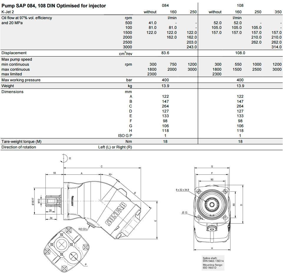 Sunfab SAP 064 Muut
