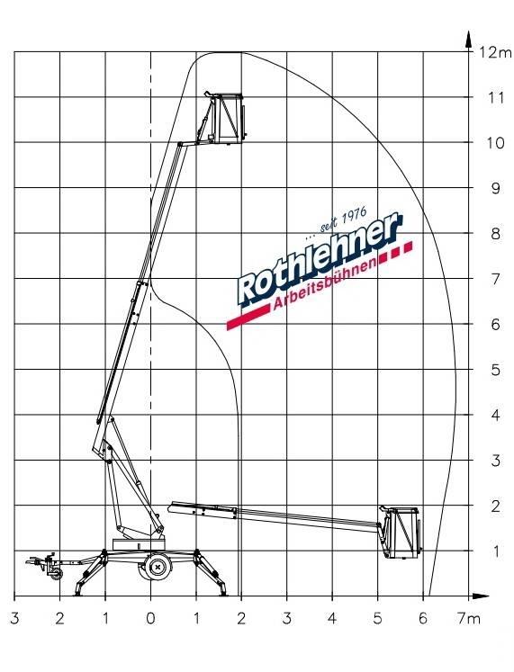 Denka-Lift JR 12 Hinattavat henkilönostimet