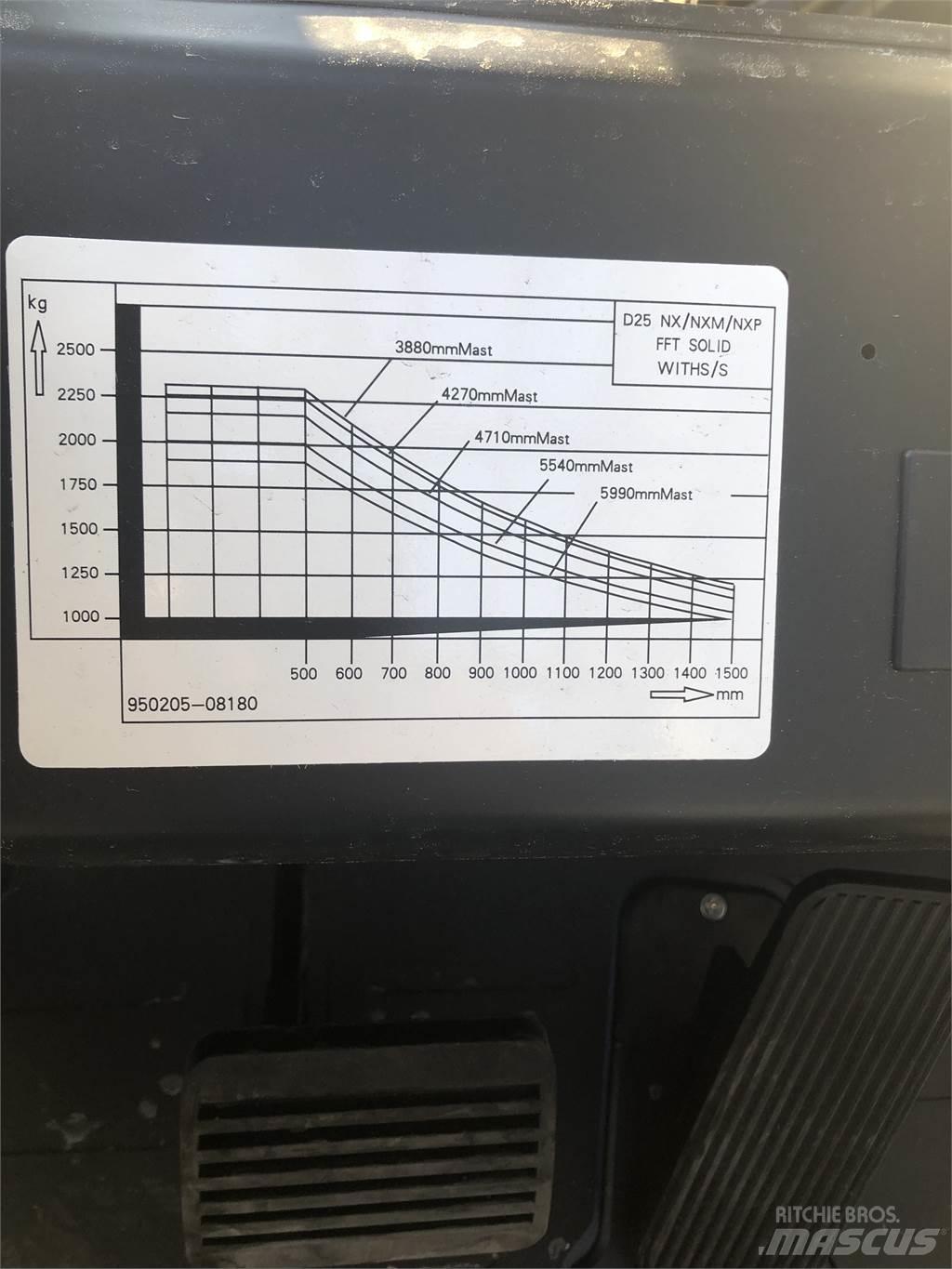  G25NXP Nestekaasutrukit