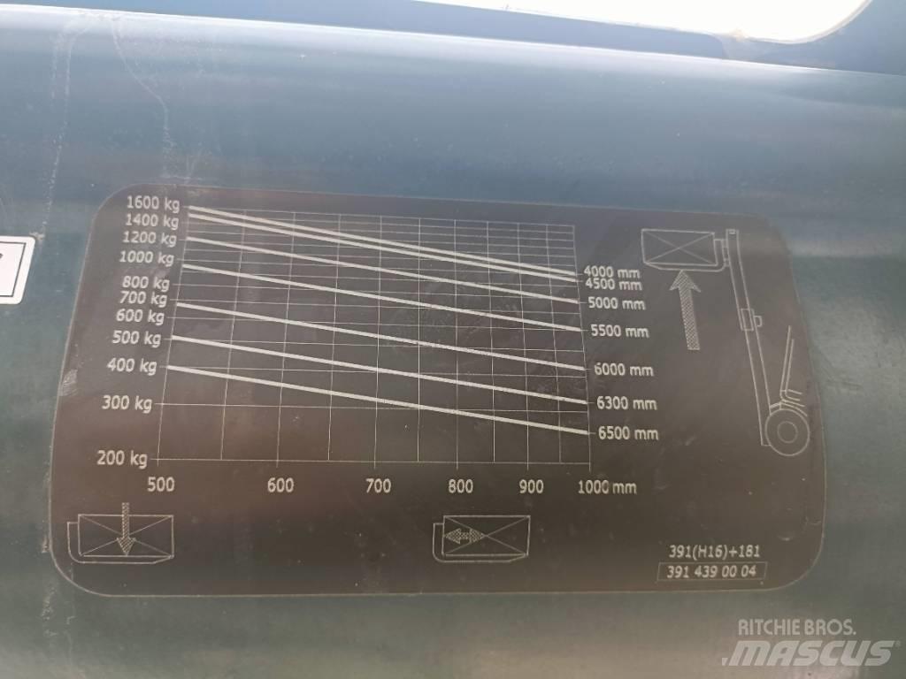 Linde H 16 Nestekaasutrukit