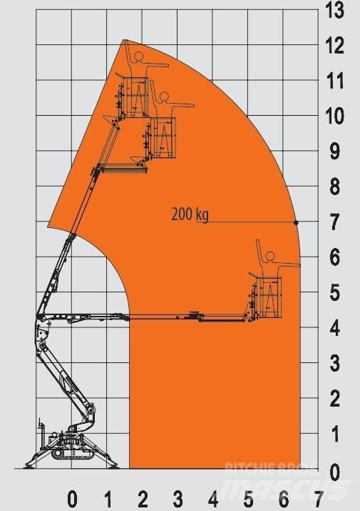 EasyLift R 130 Kuukulkijat