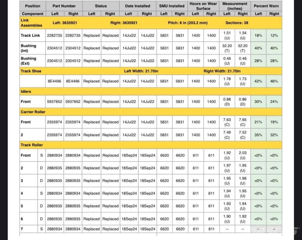 CAT 963K Telakuormaajat
