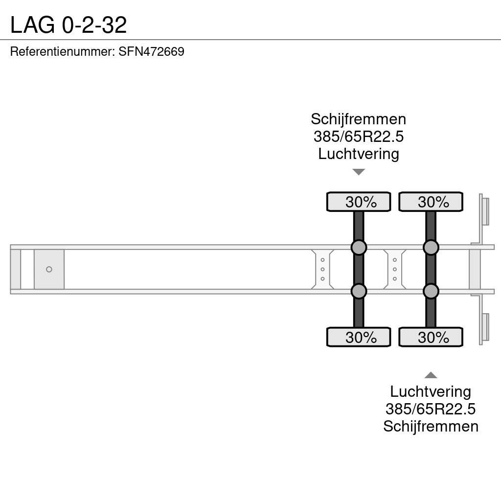 LAG 0-2-32 Konttipuoliperävaunut