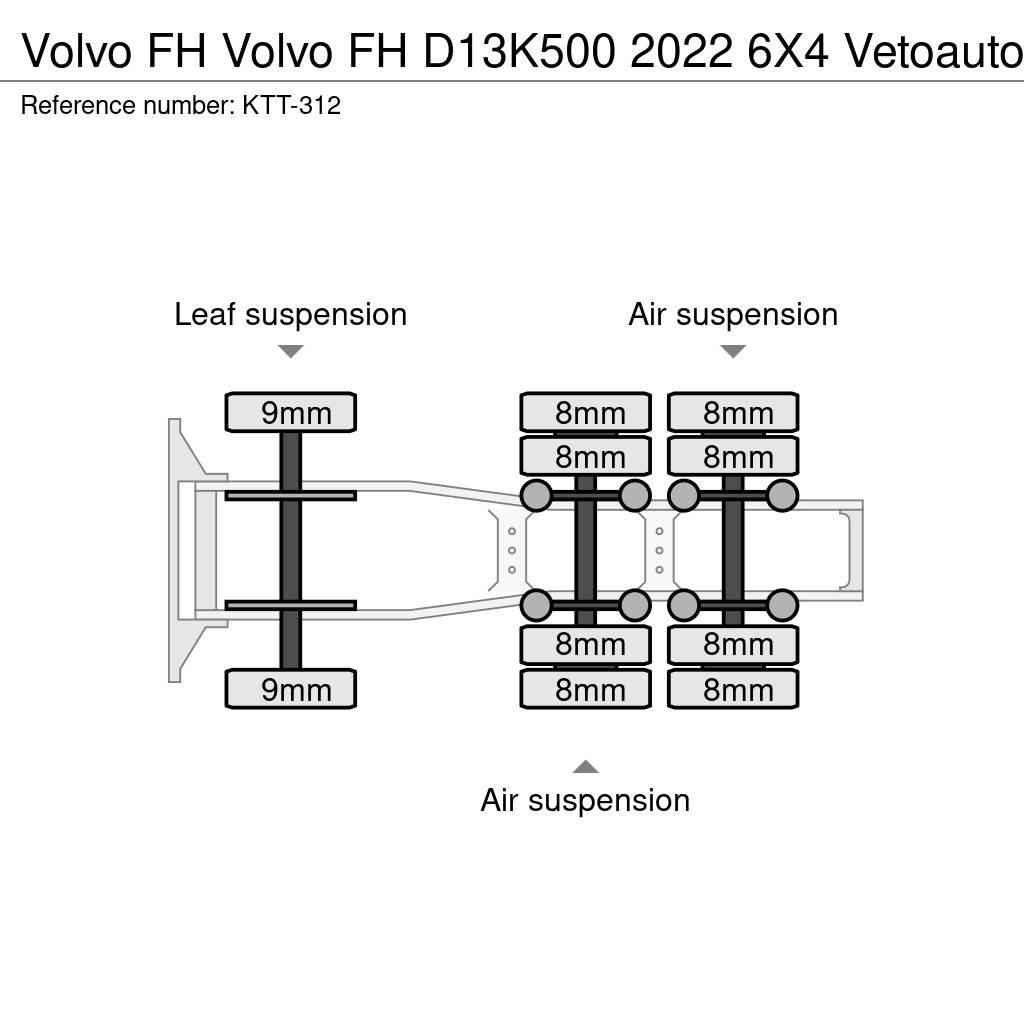 Volvo FH Vetopöytäautot