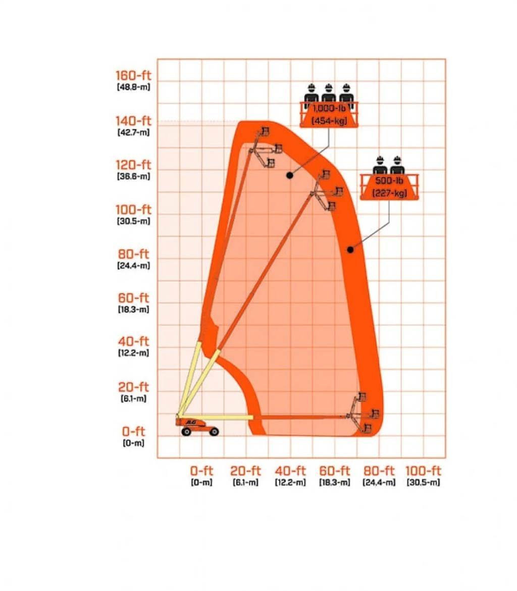 JLG 1350SJP Muut materiaalinkäsittelykoneet