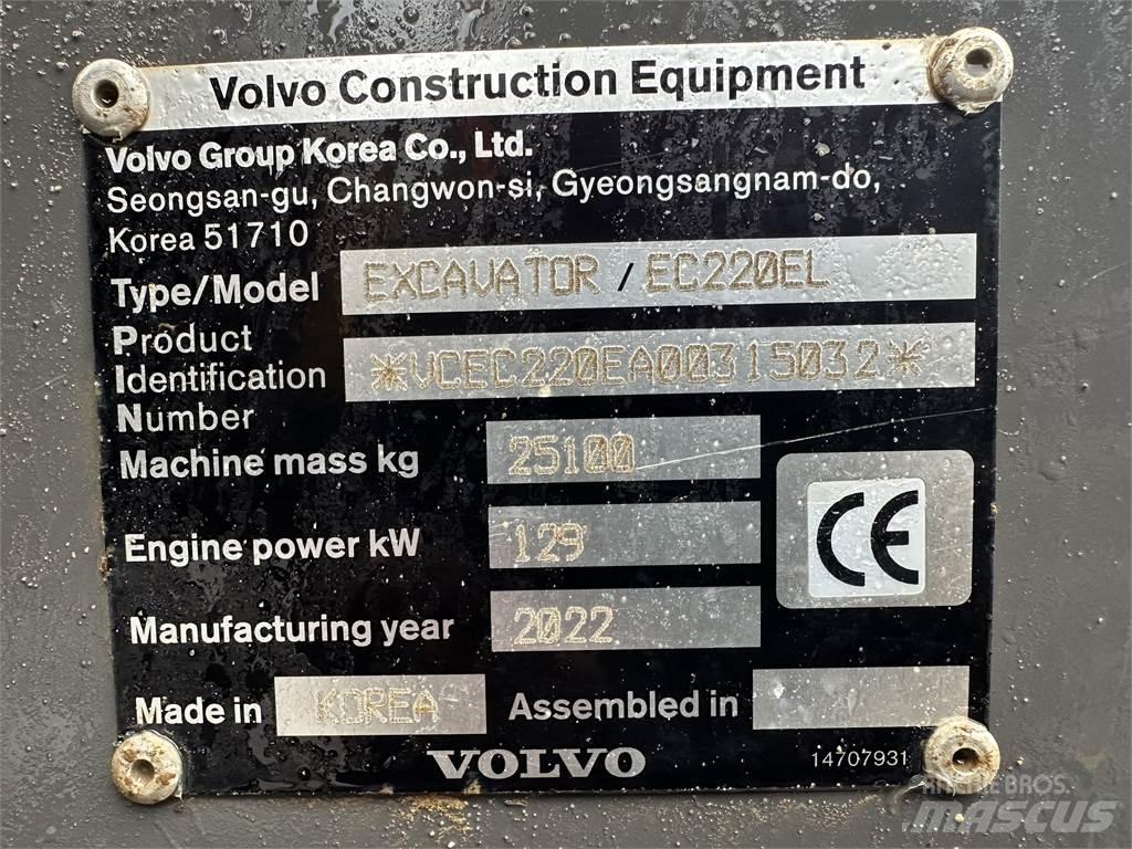  EC220E Muut koneet