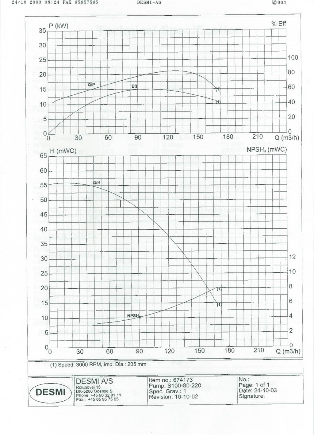 Desmi S100/80 - 275 - A09 pumpe Vesipumput