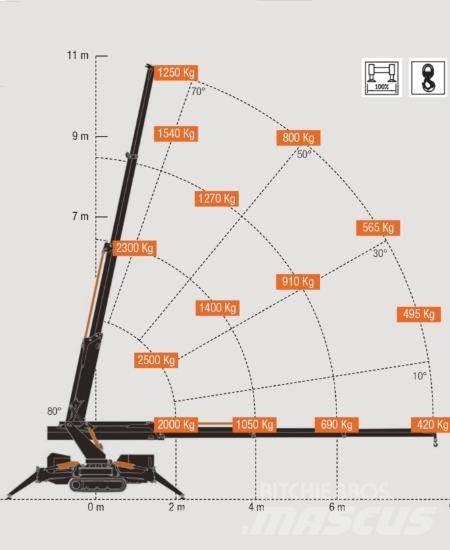 BG Lift M250-E Mininosturit