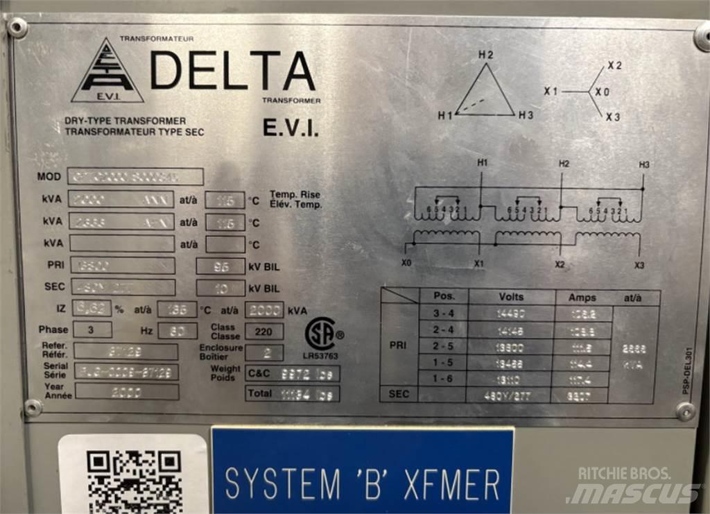 Delta CPTC2000 Muut koneet