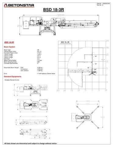 Betonstar BSD 18-3R Muut koneet