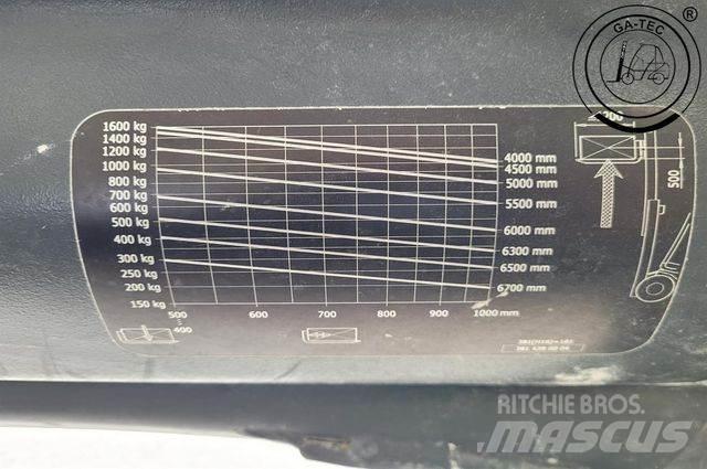 Linde H16T Nestekaasutrukit
