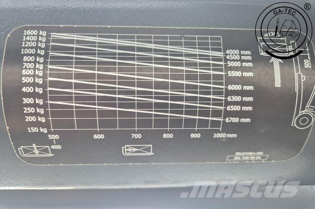 Linde H16T EVO Nestekaasutrukit