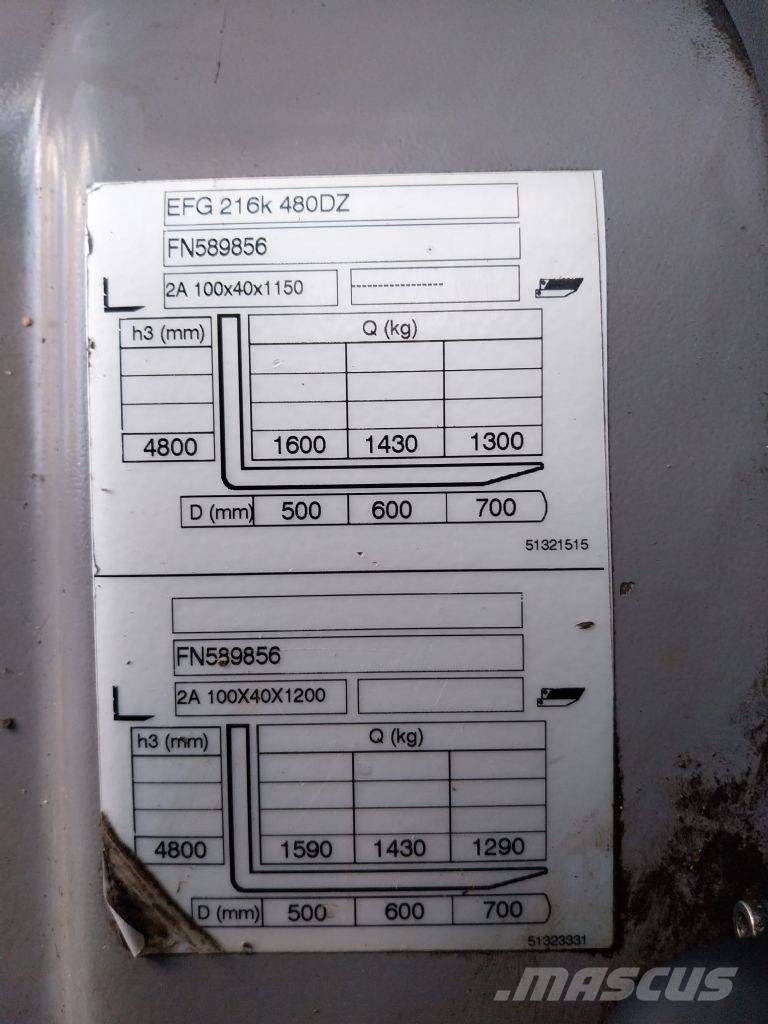 Jungheinrich EFG 216k Sähkötrukit