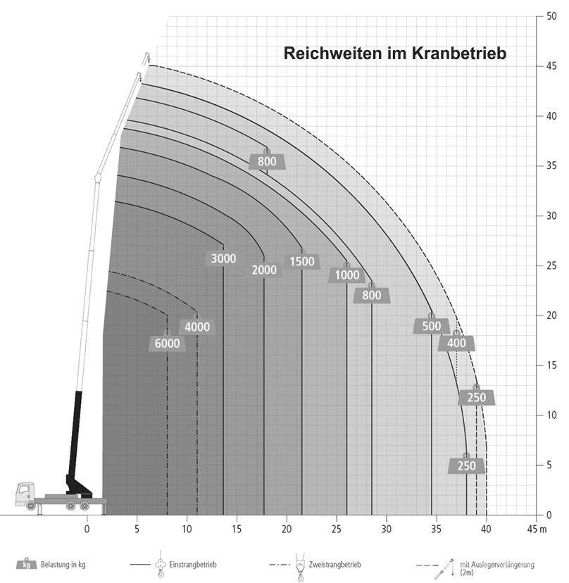Böcker AK 46/6000 Mobiilinosturit