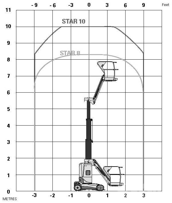 Haulotte Star 10 Teleskooppipuominostimet