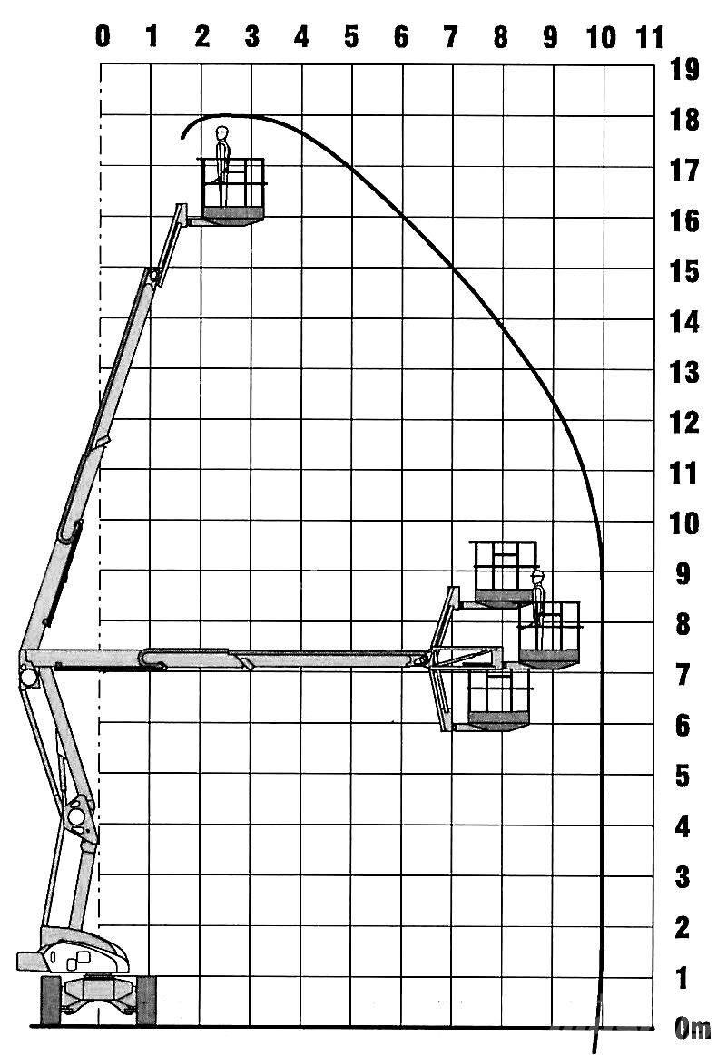 Niftylift HR 18 D Kuukulkijat